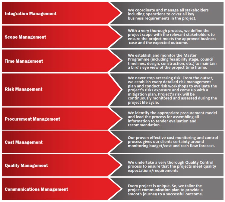 Project Management Services